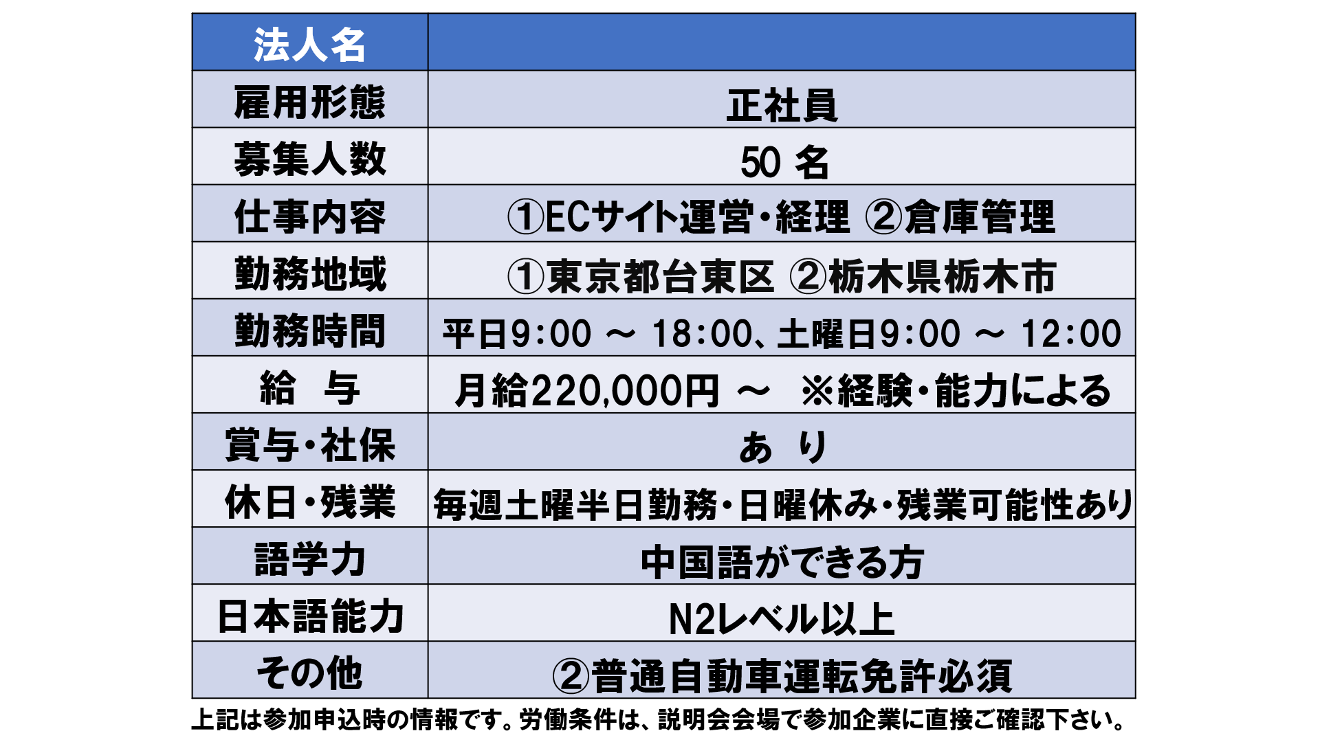 仕事、バイト、正社員